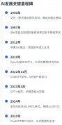 国AI公司的平均估值已达4.28亿美元