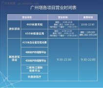 是广州新的制高