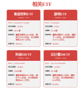 <b>合作款式相对不变</b>